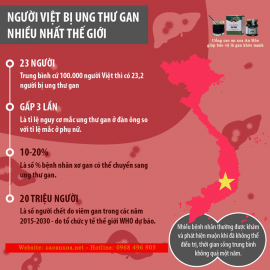 Những điều cần làm ngay để tránh ung thư gan